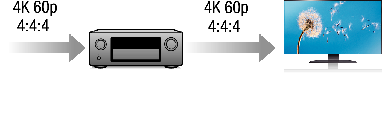 Feature1 X4200